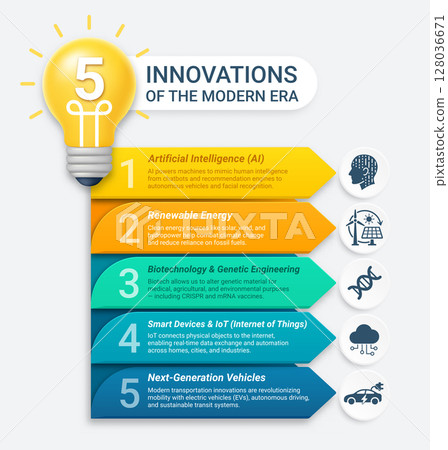 Infographic 5 innovations of the modern era. Ideal for presentations, educational content, and business strategy template. Timeline, banner, diagram, web design. 128036671
