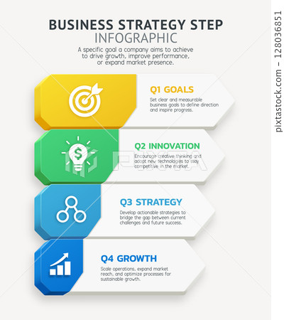 Business strategy step infographic illustrates a quarterly action plan designed to enhance organizational success. The visual flow is divided into four stages 128036851