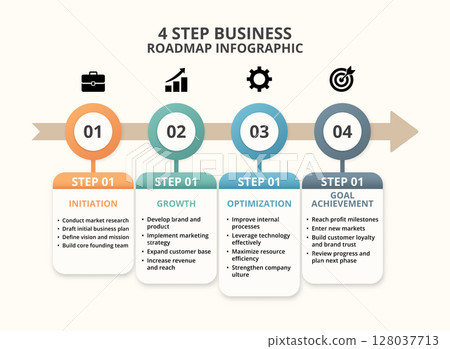 A visually engaging 4-step business roadmap infographic illustrating key phases of startup development 128037713