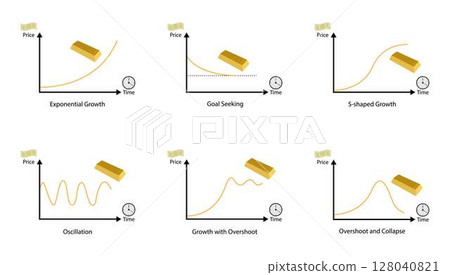 illustration of business and economy, The value of gold depends on economic volatility or other events, Gold price chart shapes in various formats, Gold Spot Price per Gram illustration of business and economy, The value of gold depends on economic volatility or other events, Gold price chart shapes in various formats, Gold Spot Price per Gram 128040821