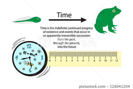 illustration of physics, Arrow of time, cosmological arrow of time, which points away from the Big Bang, and the radiative arrow of time, caused by light only traveling forwards in time illustration of physics, Arrow of time, cosmological arrow of time, which points away from the Big Bang, and the radiative arrow of time, caused by light only traveling forwards in time 128041204