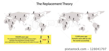 illustration of biology, The Replacement theory, modern human origins stipulates that populations outside of Africa were replaced by a new African species of modern humans, Homo sapiens 128041707