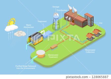 3D Isometric Flat Vector Illustration of Cycle of Urban Water , Treatment and Management 128065887