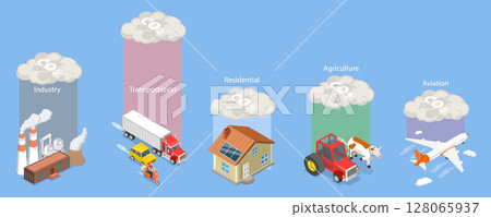 3D Isometric Flat Vector Illustration of Carbon Greenhouse, Diagram Outlining Sources Of Carbon Footprint And CO2 Gas Emissions 3D Isometric Flat Vector Illustration of Carbon Greenhouse, Diagram Outlining Sources Of Carbon Footprint And CO2 Gas Emissions 128065937