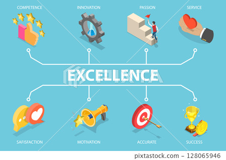 3D Isometric Flat Vector Illustration of Business Achievement, Excellence Concept For Competence, Innovation, Passion, Service, And Success 128065946