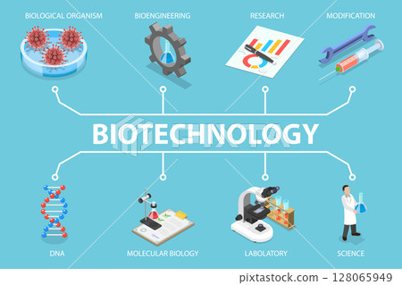 3D Isometric Flat Vector Illustration of Genetic Analysis, Representing Biotechnology Concept For Visual Communication 128065949