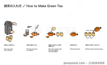 如何泡綠茶,分步說明 如何泡綠茶,分步說明 128084908