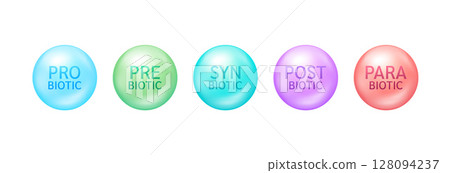 Collection Prebiotic Probiotic Postbiotic Parabiotic Synbiotic. Good bacterial flora for intestine and stomach for designing dietary supplements healthy nutrition. Health care immunity. Vector EPS10. Collection Prebiotic Probiotic Postbiotic Parabiotic Synbiotic. Good bacterial flora for intestine and stomach for designing dietary supplements healthy nutrition. Health care immunity. Vector EPS10. 128094237
