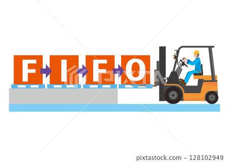 First-in, first-out method illustration First-in, first-out method illustration 128102949
