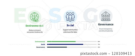 Three ESG criteria with business governance, social responsibility and eco background for infographic or banner. Vector design with modern minimal layout. 128109413
