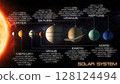 Solar system model. The Sun and planets with its characteristics 128124494