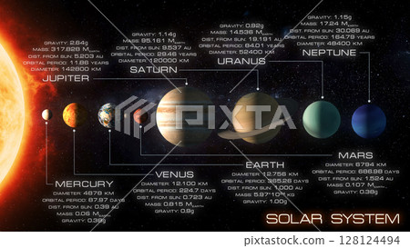 Solar system model. The Sun and planets with its characteristics 128124494