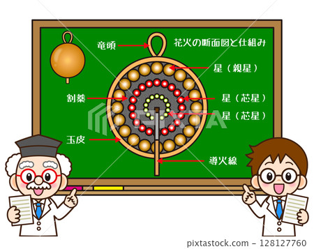 Illustration material of a doctor and assistant explaining the cross-section of a fireworks ball on a blackboard 128127760