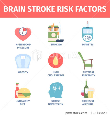 Brain stroke risk factors poster. Medical and lifestyle reasons of disease. Stress smoking unhealthy food, alcohol, diabetes, recent vector icons 128133845