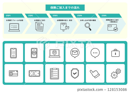 簡單易懂的保險投保步驟圖和圖示集 簡單易懂的保險投保步驟圖和圖示集 128153086