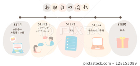 一份柔和溫暖的交易流程圖設計模板 一份柔和溫暖的交易流程圖設計模板 128153089