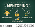 business success concept with light bulb icons 128154130