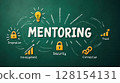 MENTORING 128154131