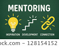 A wide chalkboard scene with MENTORING 128154152
