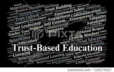 Trust-Based Education Word Cloud. Core Principles For Connection-Focused Teaching 128177027
