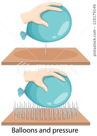 Balloon Pressure Experiment with Nails Balloon Pressure Experiment with Nails 128179149