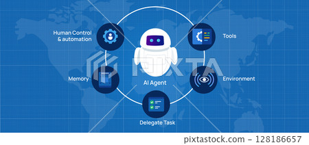 How AI Agent works artificial intelligent agent interconnected elements such as human control automation tools environment delegated tasks and memory with global map background 128186657