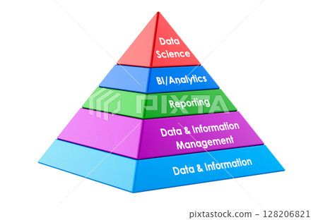 Data value pyramid, business intelligence and analytics. 3D rendering Data value pyramid, business intelligence and analytics. 3D rendering 128206821