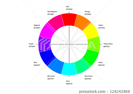 12-part RGB complementary color chart (with hexadecimal color codes) 128242869
