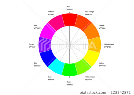 12 段 RGB 互補色圖表 - 標準顏色名稱(含十六進位數) 12 段 RGB 互補色圖表 - 標準顏色名稱(含十六進位數) 128242871