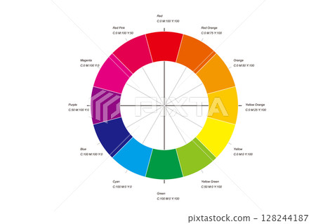 12-division CMYK complementary color chart - Basic version 128244187