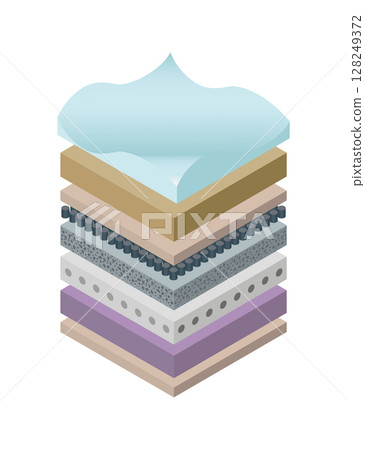 Layered orthopedic mattress icon. Isometric bed section layers. Fabric breathable material, structure for correct sleeping position. Soft filler, comfort synthetic fiber 128249372