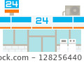 convenience store  128256440