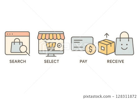 Online shopping process infographic with icons showing search, select, pay, and receive steps in ecommerce 128311872