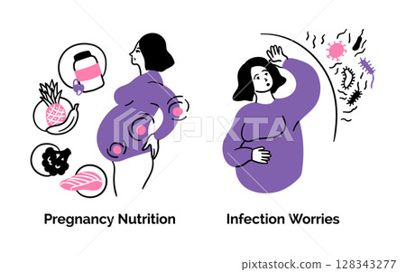 Cartoon Color Pregnancy Scenes Concept Set Nutrition and Infection Worries. Vector illustration 128343277