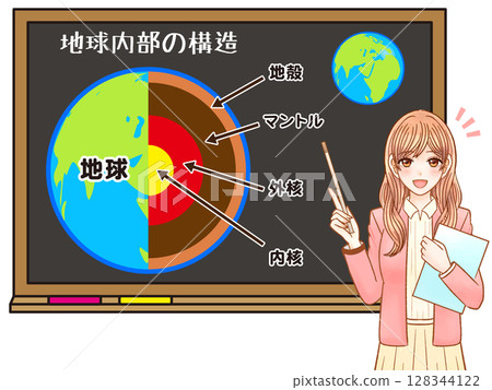 一位女老師在黑板上講解地球結構的插畫素材 128344122