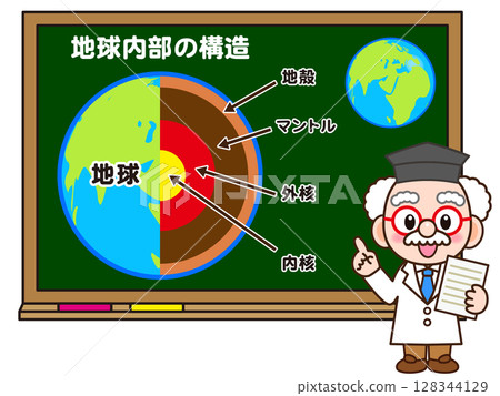 Illustration material 2 of a doctor explaining the internal structure of the Earth on a blackboard 128344129