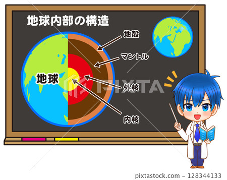Illustration of a chibi character explaining the structure of the Earth on a blackboard Illustration of a chibi character explaining the structure of the Earth on a blackboard 128344133
