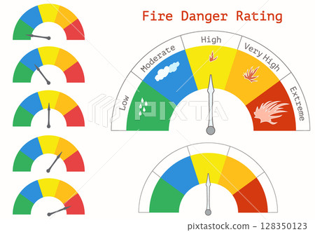 Warning Sign for Five Levels Wildfires Danger. Chart for Fire Danger Rating. 128350123