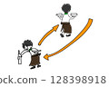 Illustration showing 1way2job 128398918