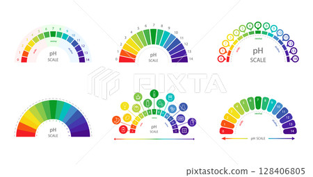 PH Scale. Level of acid and alkaline balance. Ph analysis or chemical test. Set of Education Posters. Flat Vector illustration 128406805
