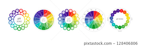 PH Scale diagram. Gauge for acid and alkaline balance. Chemical analysis or test. Set of Vector illustrations 128406806