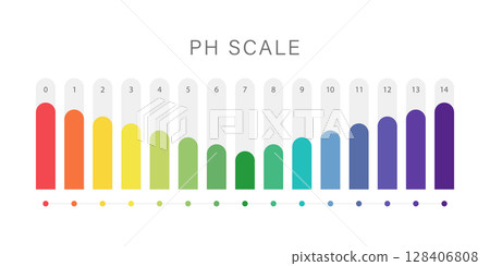 PH Scale. Level of acid and alkaline balance. Ph analysis or chemical test. Education Poster. Flat Vector illustration 128406808