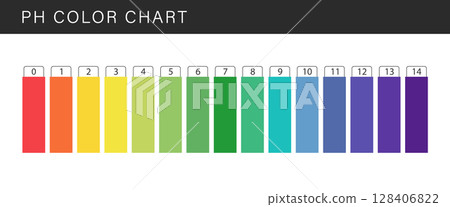 PH Scale. Acidic and alkaline measure. Scale indicator for litmus paper test. Vector illustration isolated on white background PH Scale. Acidic and alkaline measure. Scale indicator for litmus paper test. Vector illustration isolated on white background 128406822