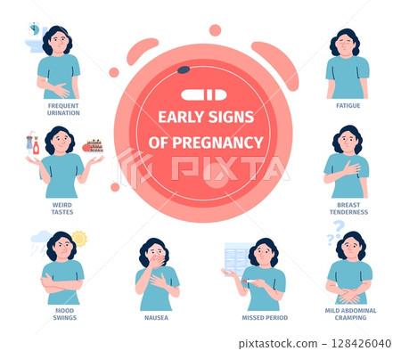 Early pregnancy symptoms. Woman has nausea, fatigue, mood swings, breast tenderness. Health medical infographics of future mother, recent vector poster 128426040