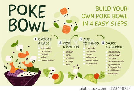 Poke bowl menu. Healthy food asian restaurant, assemble yourself dish, choosing organic ingredients, salmon, rice, fresh vegetables, banner template cartoon garish vector concept Poke bowl menu. Healthy food asian restaurant, assemble yourself dish, choosing organic ingredients, salmon, rice, fresh vegetables, banner template cartoon garish vector concept 128458794