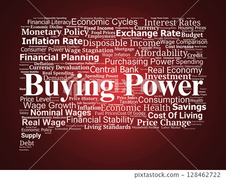 Buying Power Word Cloud. Key Factors Behind Eroding Consumer Strength Over Time Buying Power Word Cloud. Key Factors Behind Eroding Consumer Strength Over Time 128462722