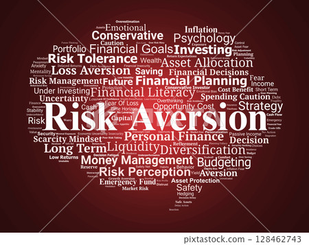 Risk Aversion Word Cloud. Key Mindsets Behind Financial Caution and Investment Hesitation 128462743