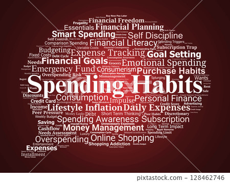 Spending Habits Word Cloud. Insights Into Personal Money Behavior and Consumption Choices Spending Habits Word Cloud. Insights Into Personal Money Behavior and Consumption Choices 128462746