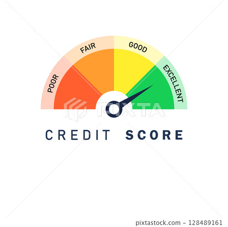 Credit Score Meter Rating Chart Credit Score Meter Rating Chart 128489161