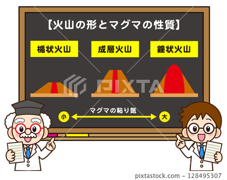 一位醫生和他的助手解釋火山的形狀和岩漿的特性的插圖材料 一位醫生和他的助手解釋火山的形狀和岩漿的特性的插圖材料 128495307